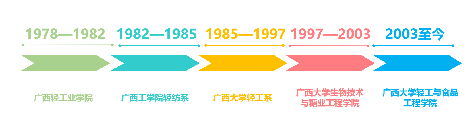 美女av影片